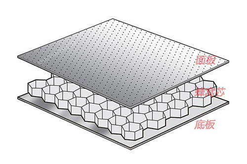 蜂窝铝单板10