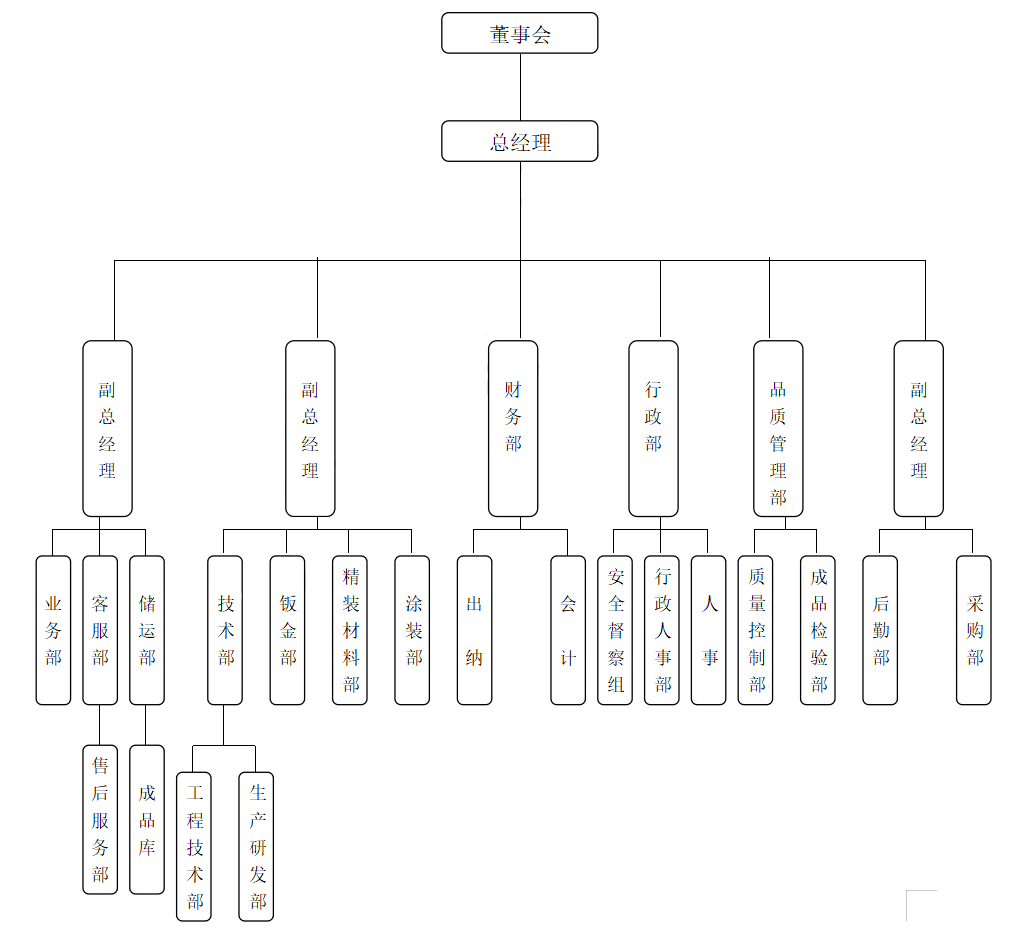 组织架构